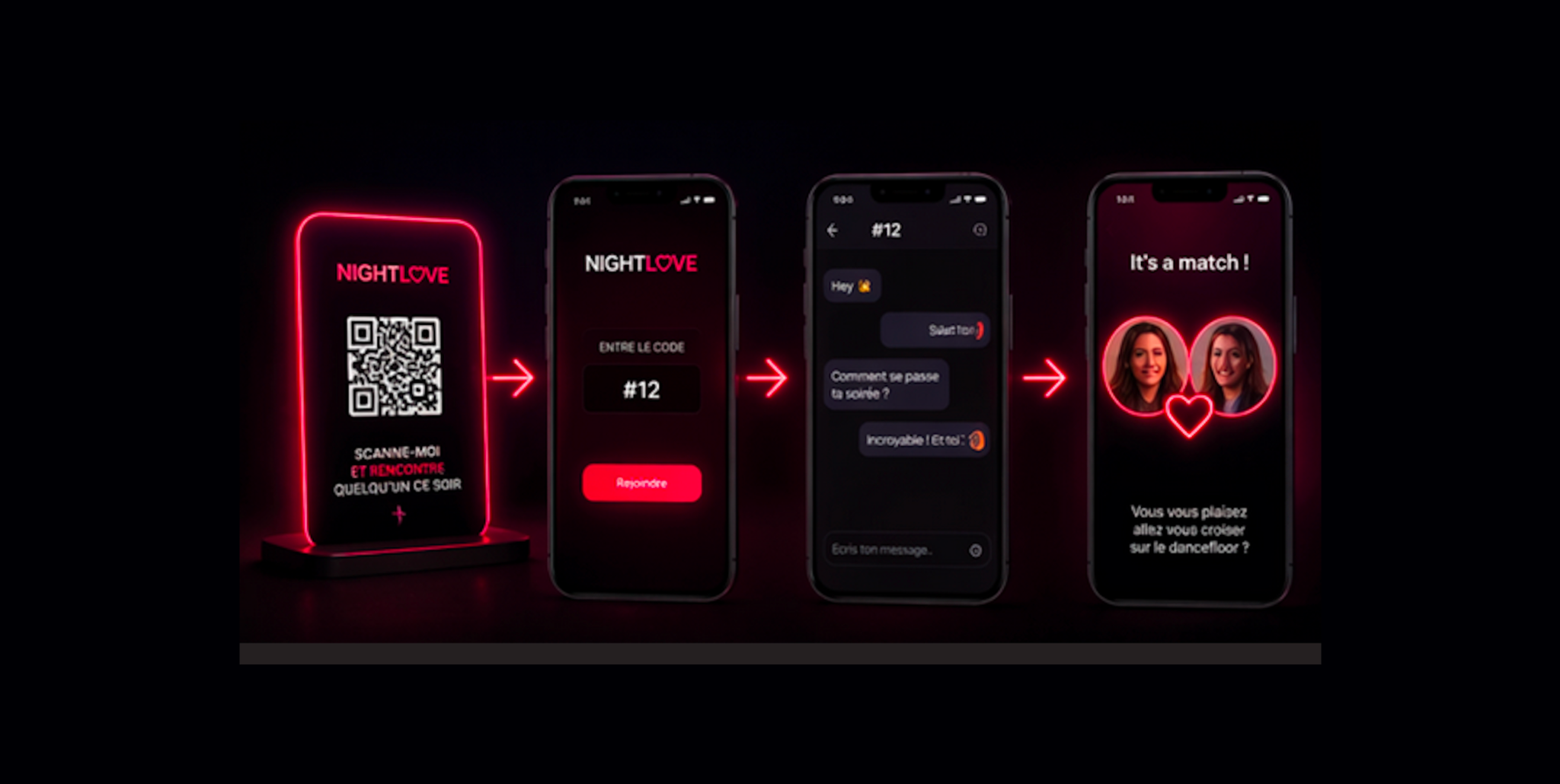 Étapes de l'expérience NightLove sur téléphone : QR code, entrée du code, discussion anonyme et match